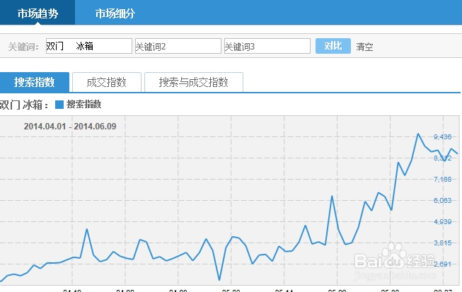 淘宝店铺流量提升教程：[1]标题优化经验分享