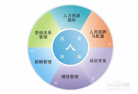 劳务派遣经营许可证和人力资源服务许可证区别