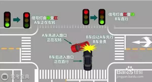 这五种情况就必须让转弯车,否则会吃大亏