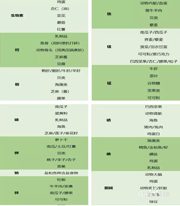 孕妇补血补气怎么办