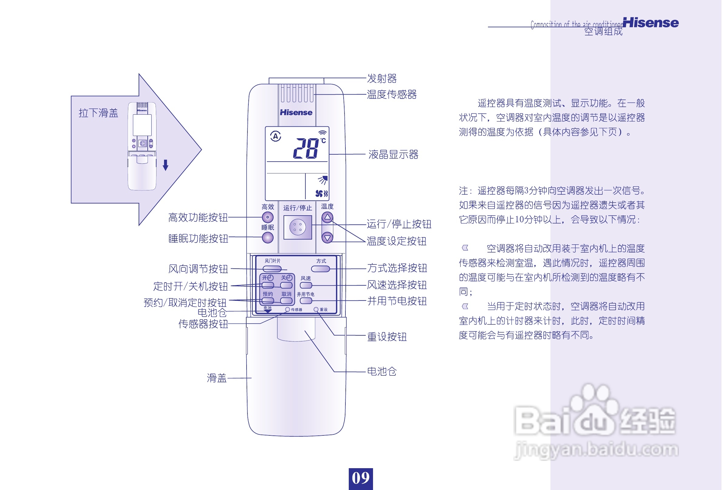 海信分体热泵型挂壁式变频房间空调器KFR-40GW/27ZBp型:[1]