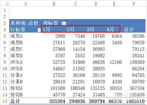 Excel数据透视表简单应用教程（含高清视频）