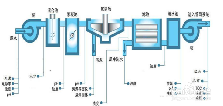 自来水公司开通自来水是怎么开通的