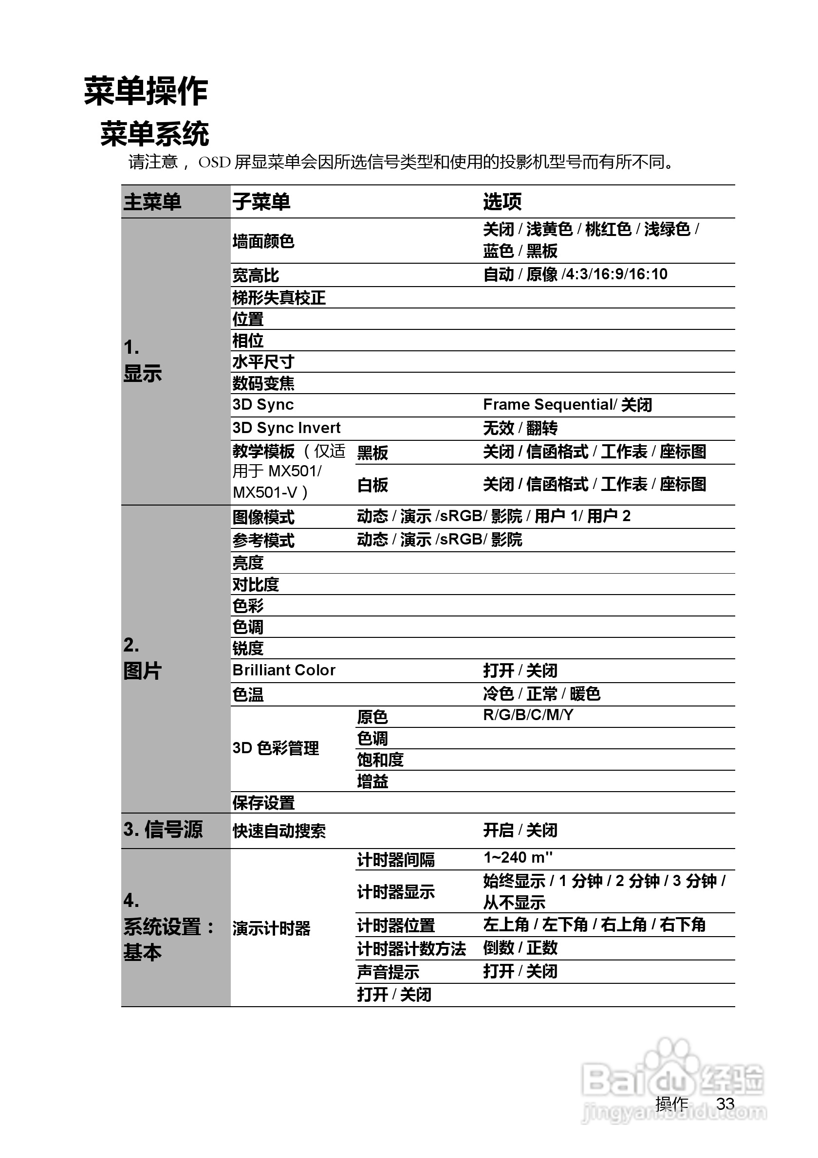 明基MX501投影机使用说明书:[4]