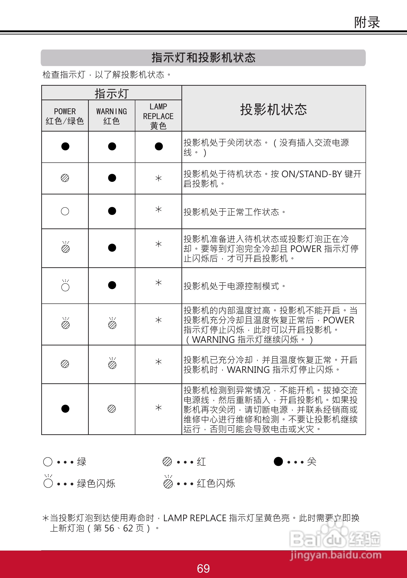 优派PJL6233投影机使用说明书:[8]