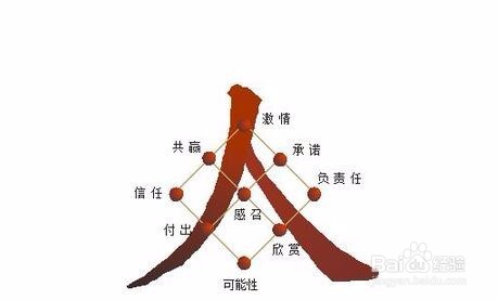 面试通过了但没谈工资怎么办