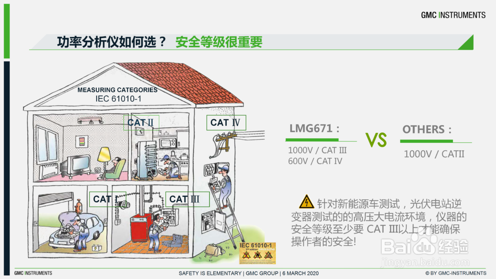 如何选择一台合适的功率分析仪