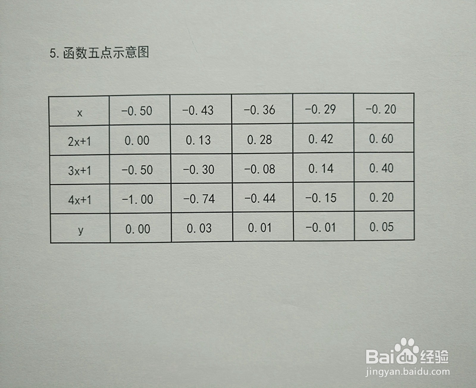 复合y=(2x+1)(3x+1)(4x+1)函数示意图如何？