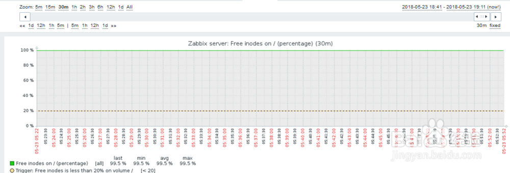 如何在zabbix查看linux主机inodes空闲率？