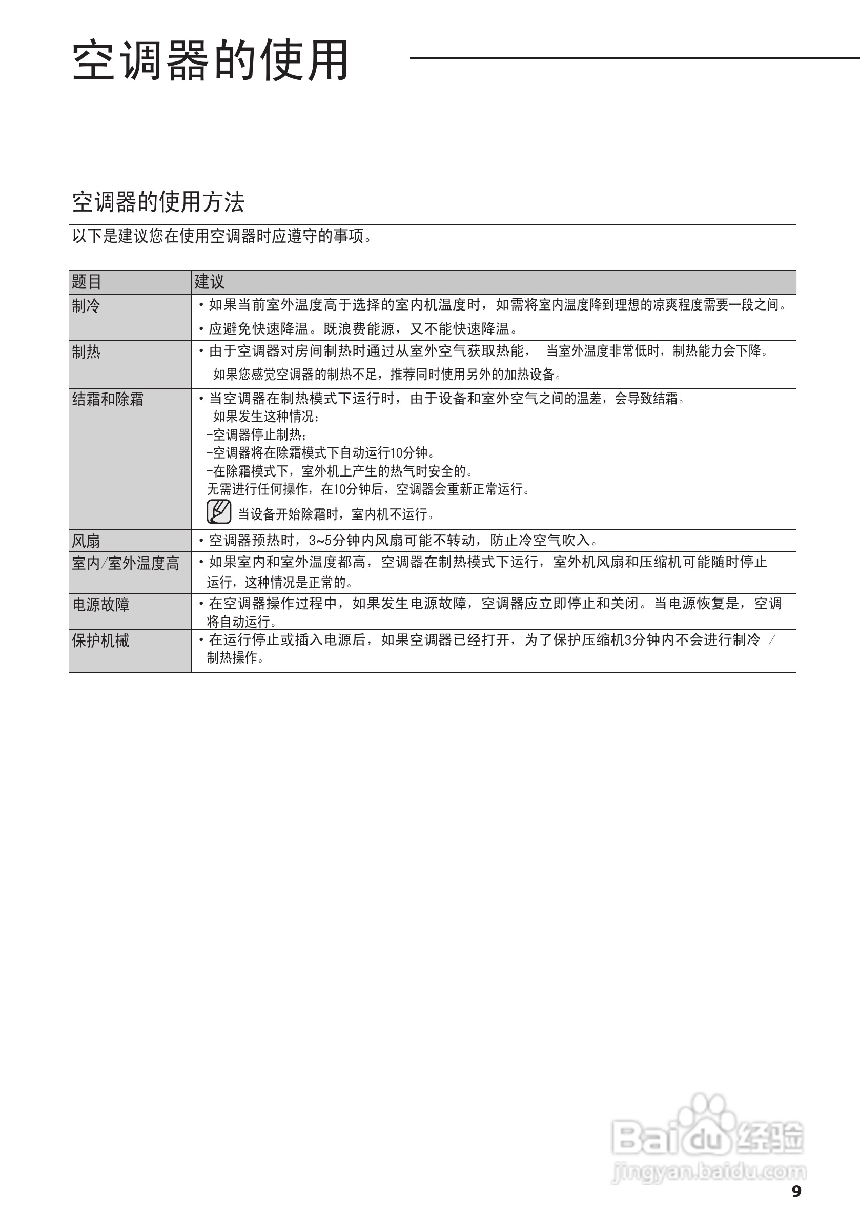 三星AVXDSH028EJ空调器安装使用说明书:[1]