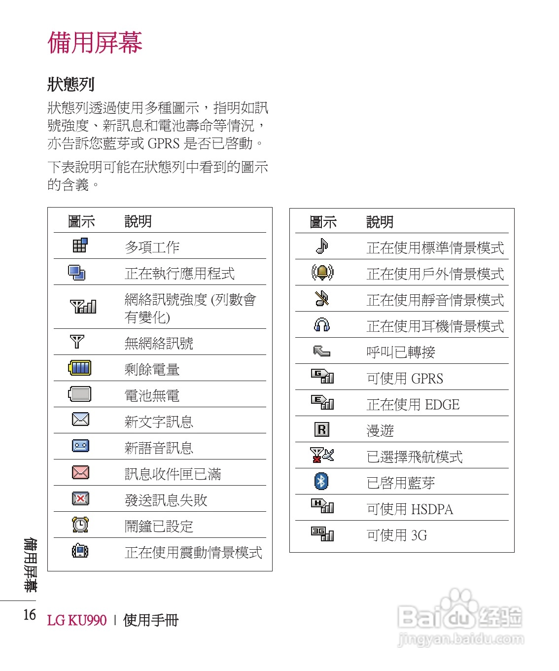 LG KU990手机使用说明书:[2]