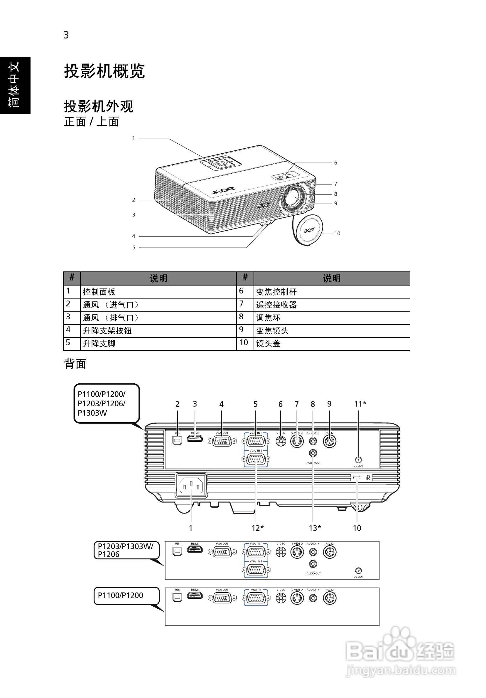 宏基P1303W投影使用说明书:[2]