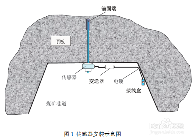 GPD450M锚杆(索)应力传感器