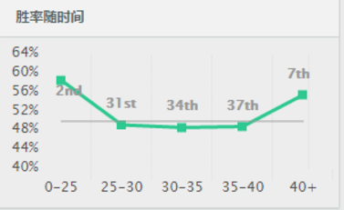 LOL零操作都可以屠杀全场,最佳冲分三大巨头!