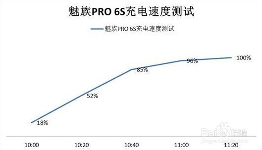 半年打磨时尚良品 魅族PRO 6S评测