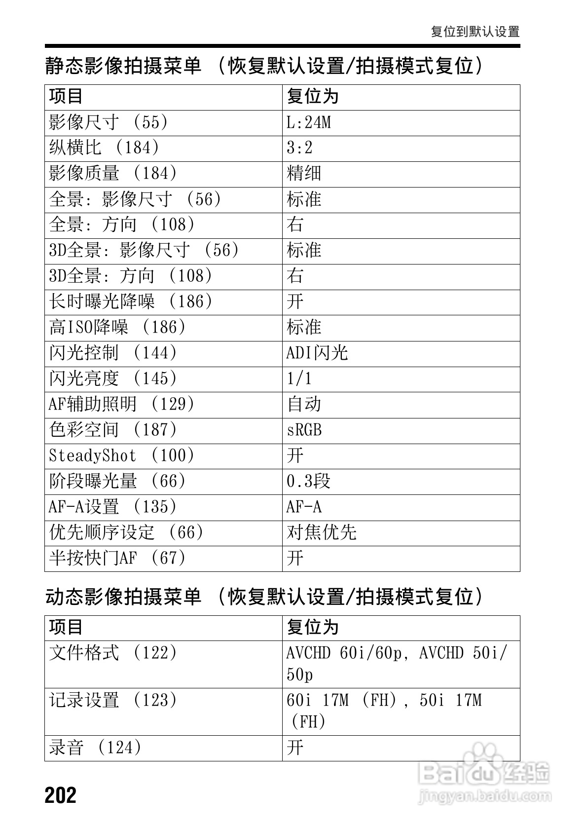 SONY索尼SLT-A77V数码相机说明书:[21]