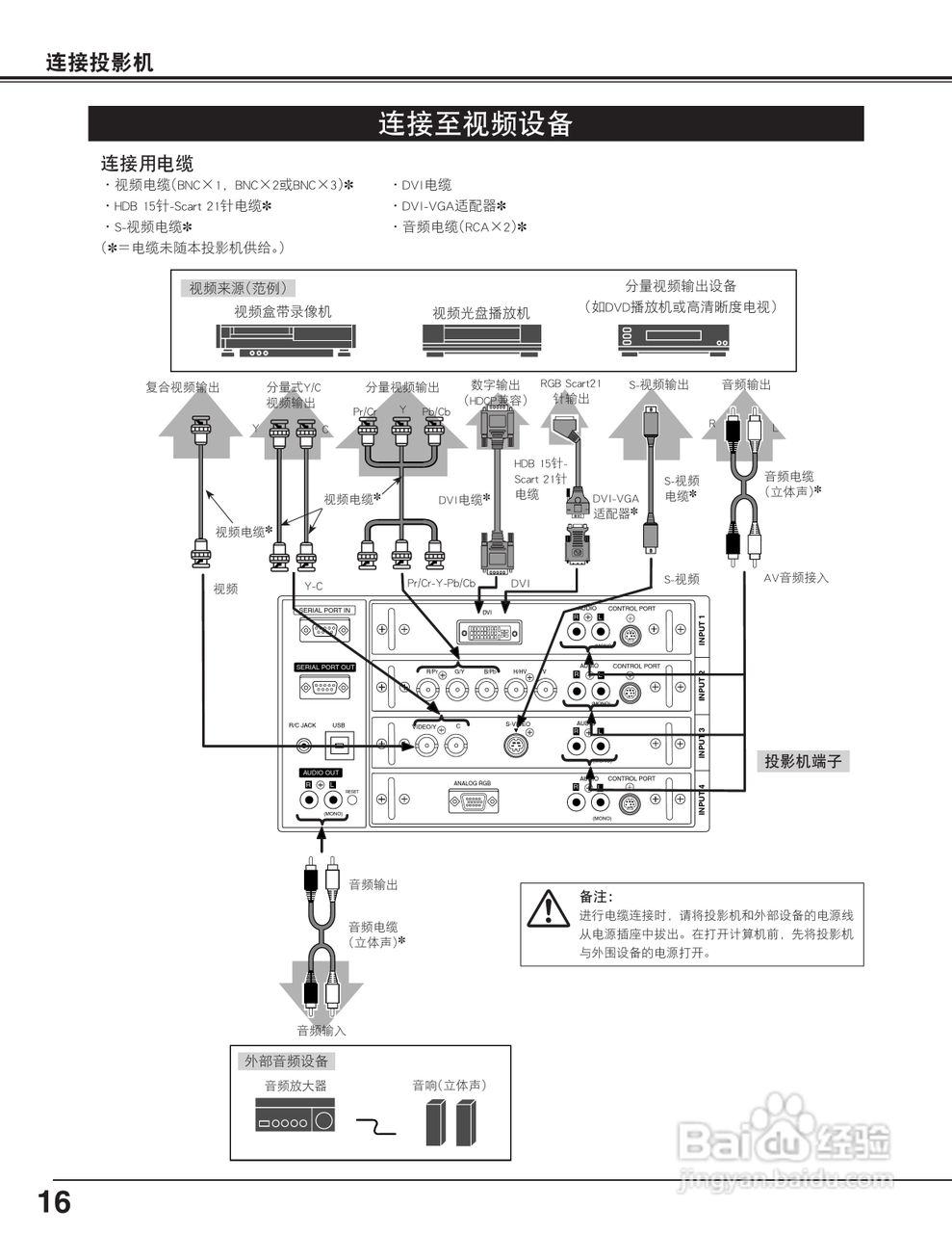 EIKI爱其 LC-XT4E说明书:[2]