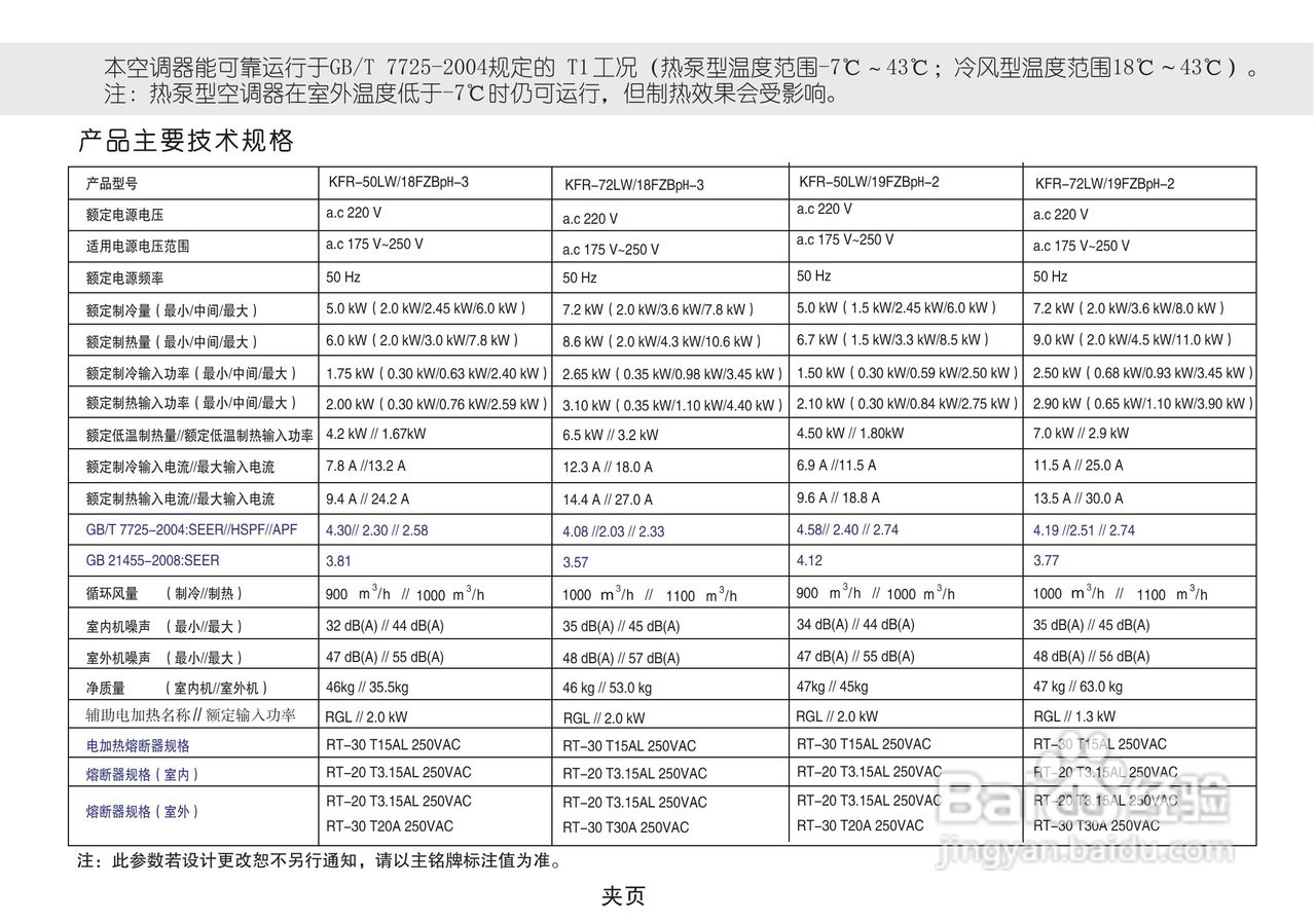 海信KFR-72LW/19FZBpH-2空调使用说明书:[3]