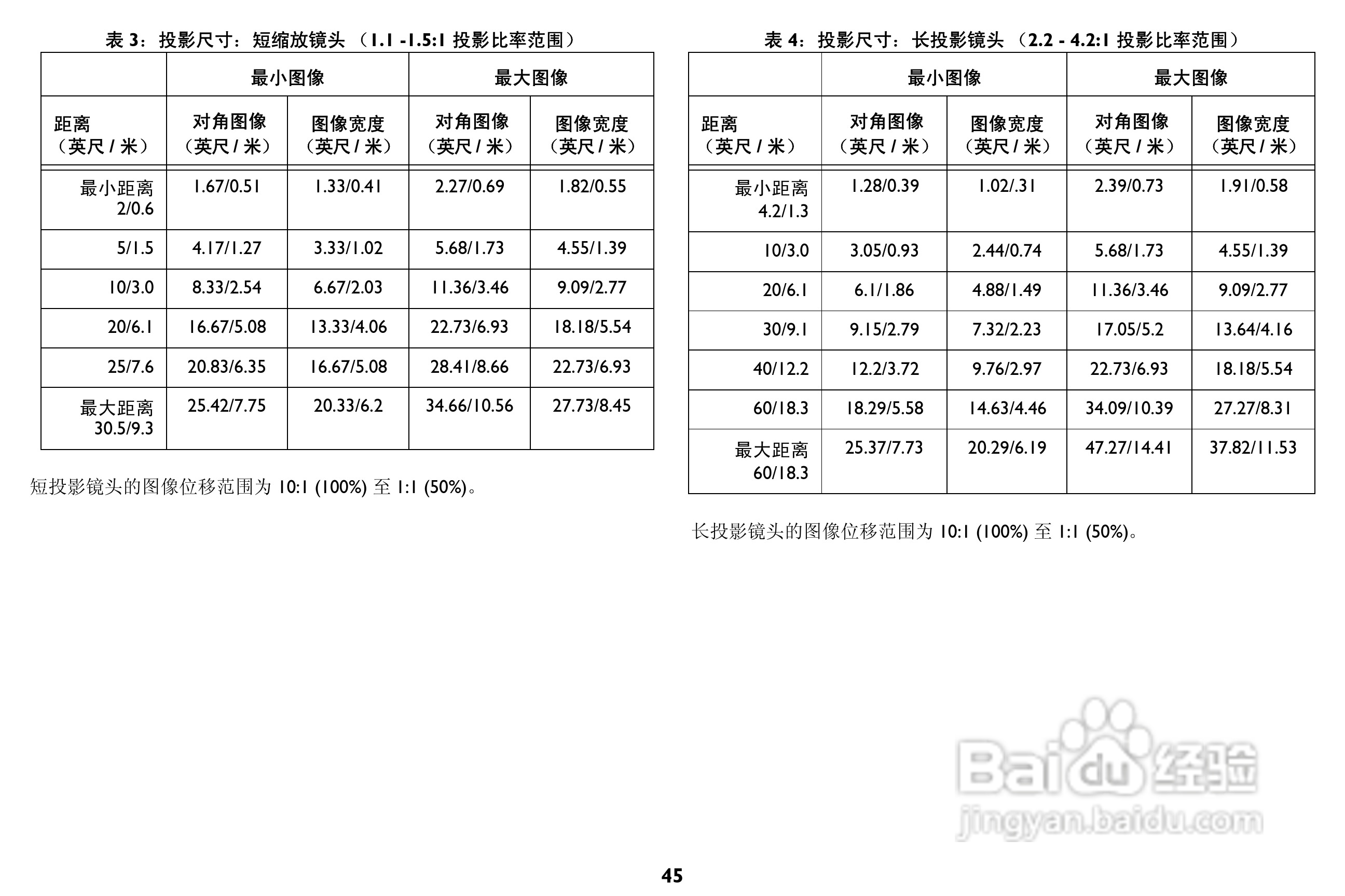 富可视 LP850投影机说明书:[5]