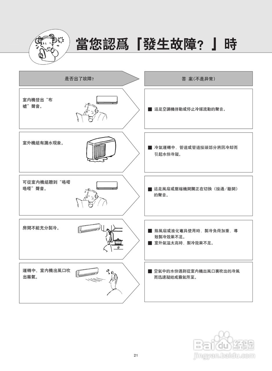 Mitsubishi三菱MSD-CF12VB-H1空调说明书:[3]