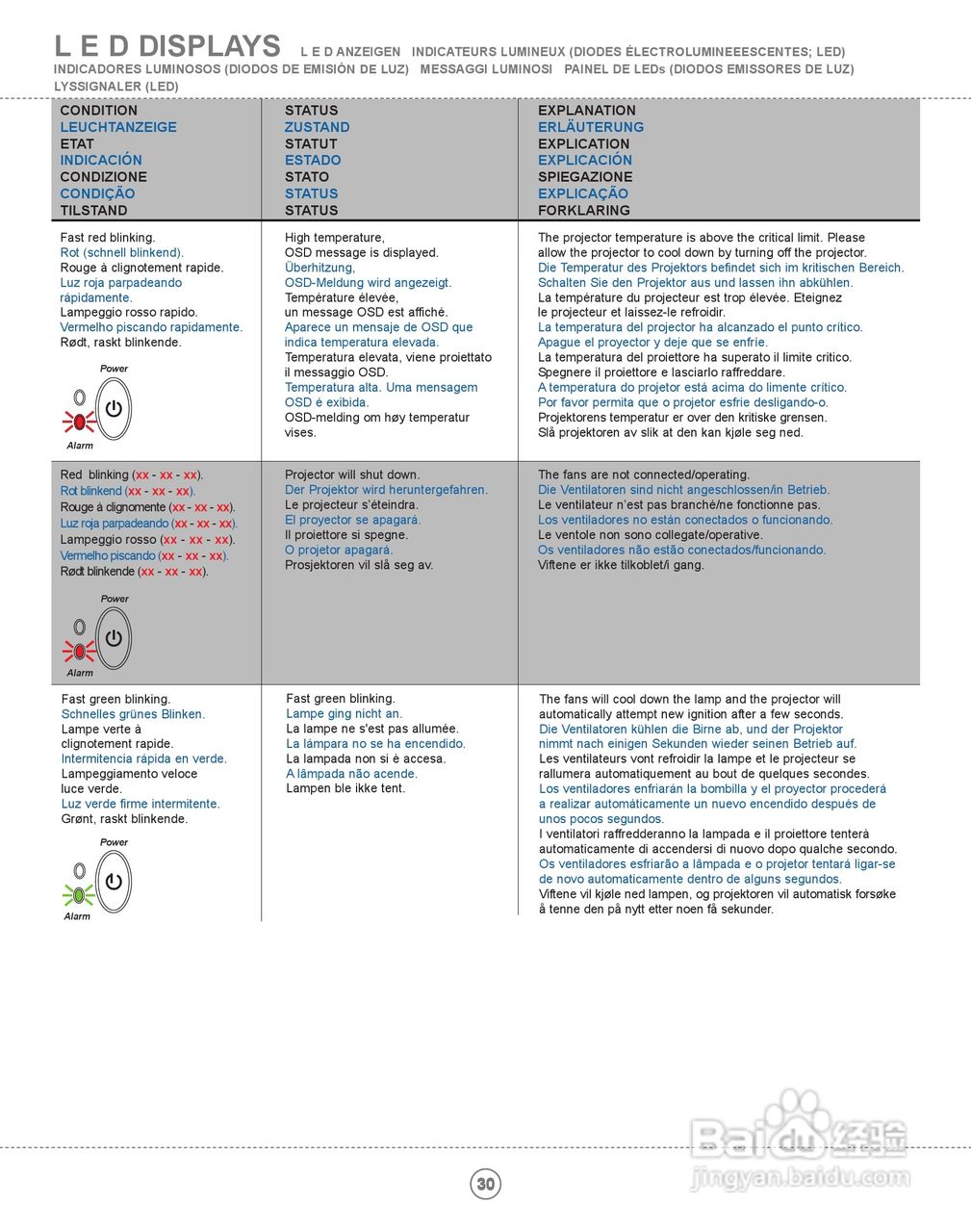 ASK Proxima M2投影机说明书:[3]