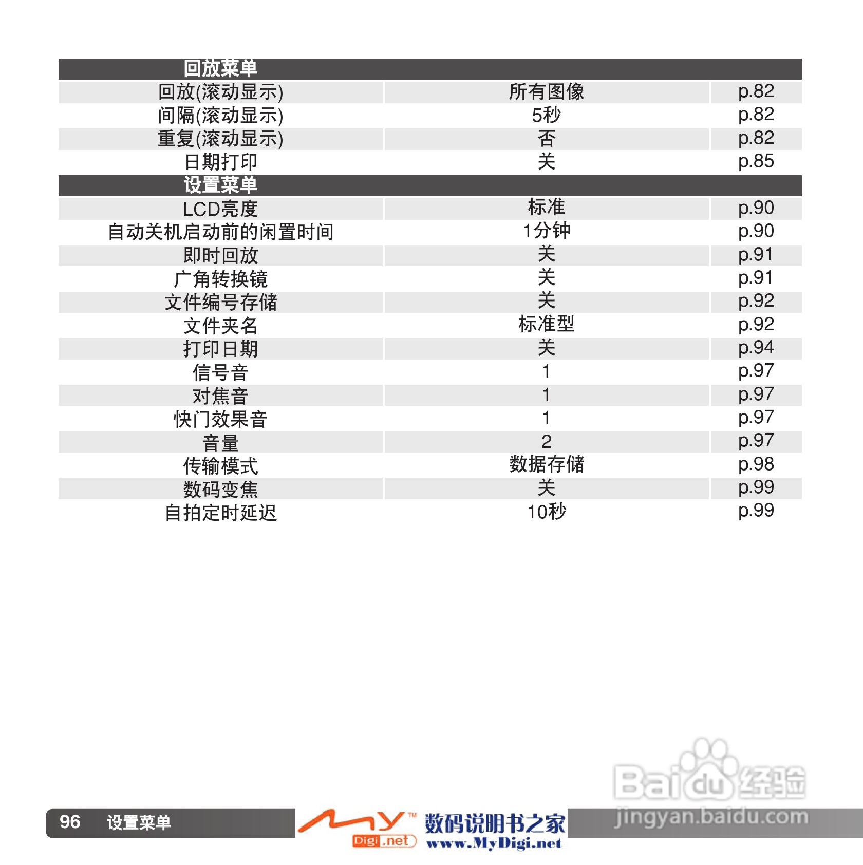 柯尼卡美能达 Dimage Z6数码相机(简体原版)说明书:[10]