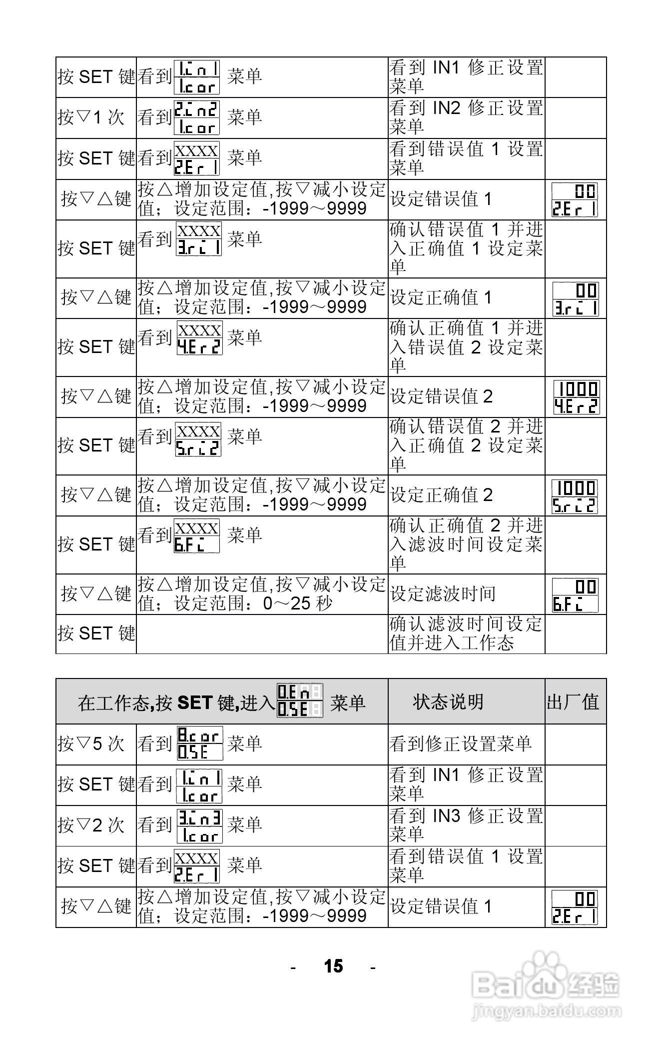 AWEC AOZ8000智能四回路显示仪说明书:[2]