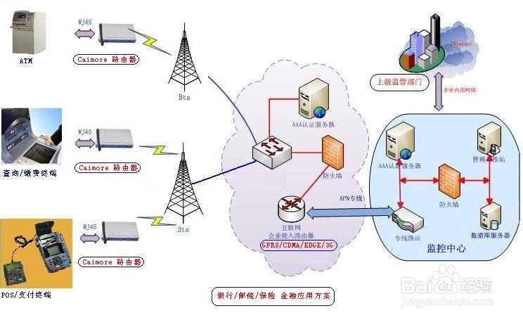 工业级路由器故障的分析解决方法