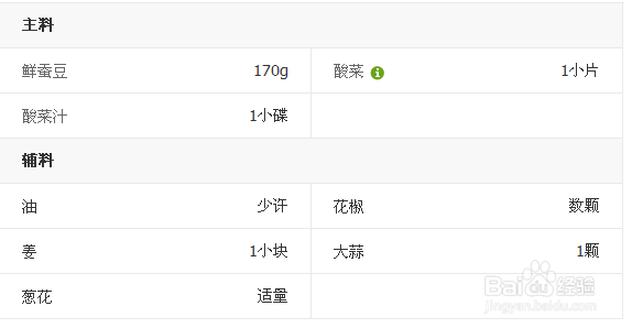酸菜蚕豆泥的制作法