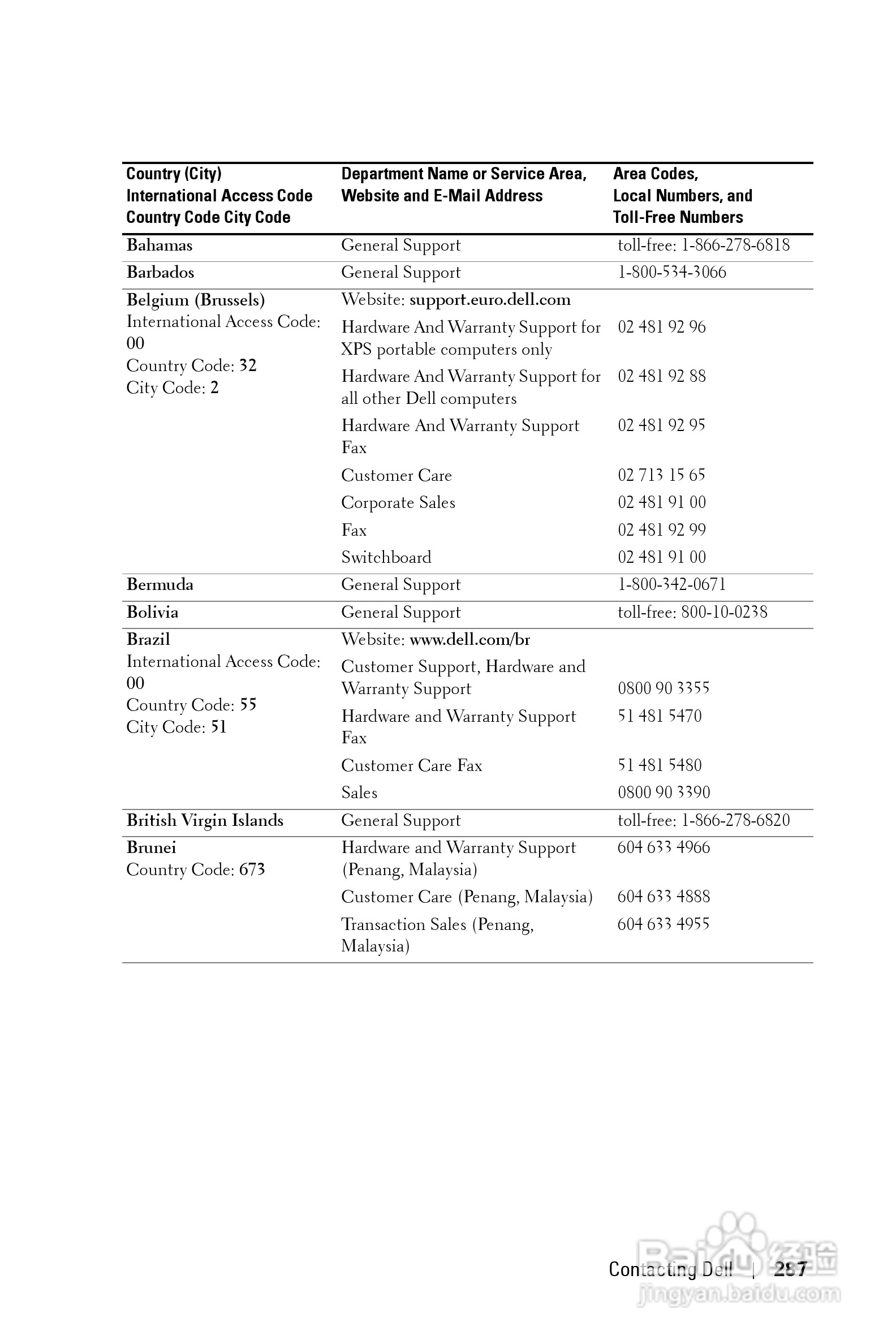 DELL Dell 1200MP Projector投影机说明书:[29]