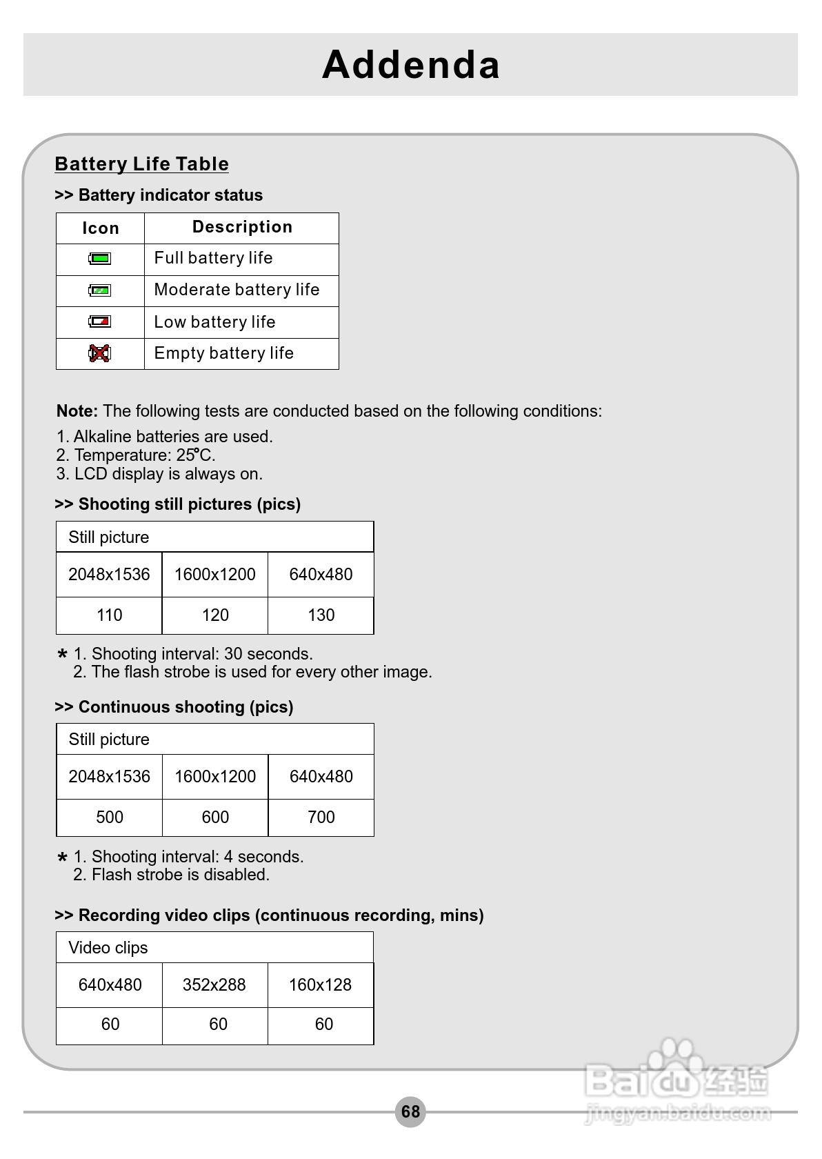 爱普泰克Pocket DV3500数码摄像机使用说明书:[7]