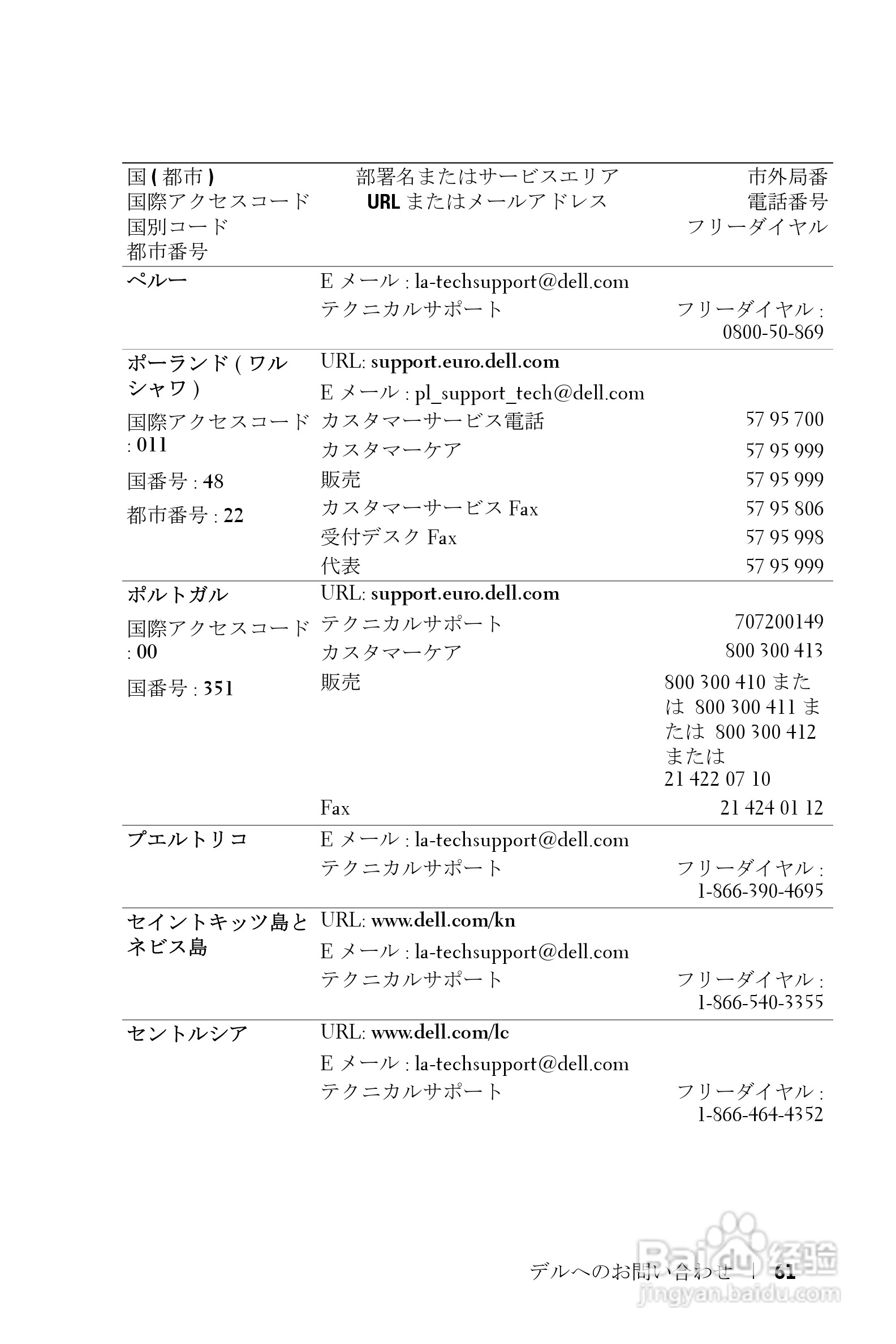 DELL 1800MP投影机说明书:[14]