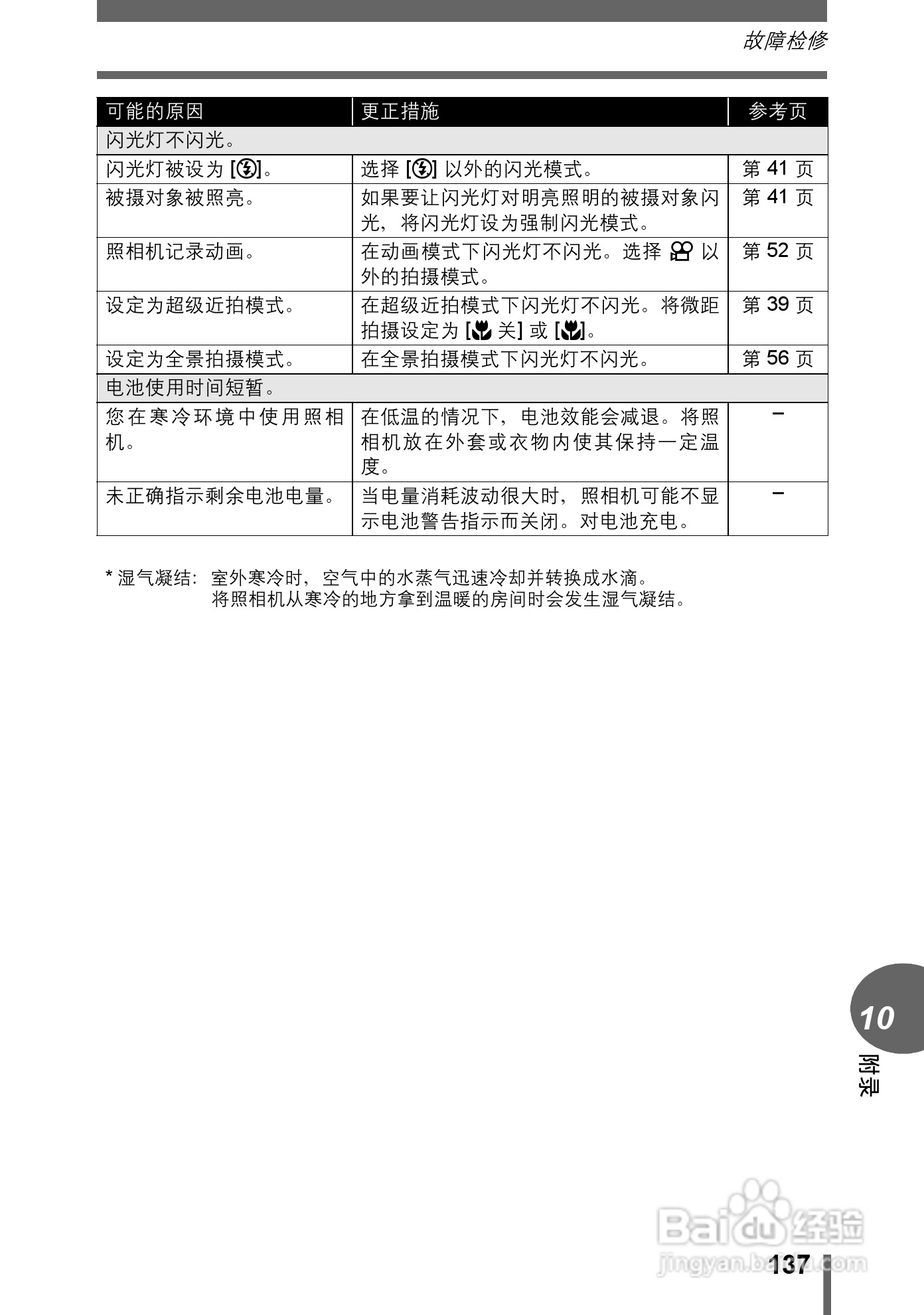 奥林巴斯 stylus-500 D数码相机说明书:[14]