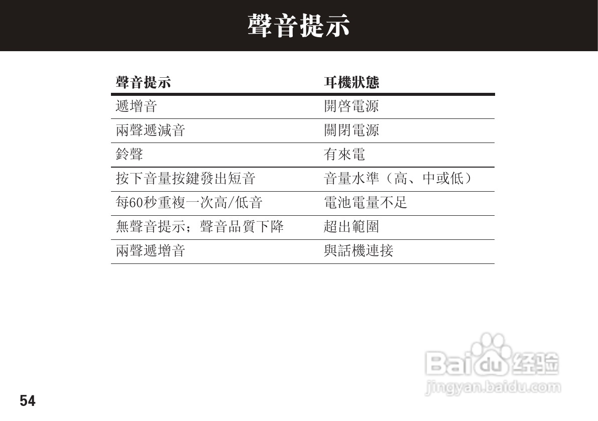 摩托罗拉H270蓝牙耳机使用说明书:[6]