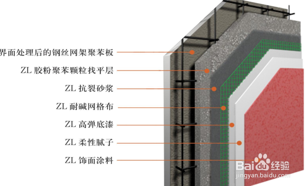 外墙如何保温