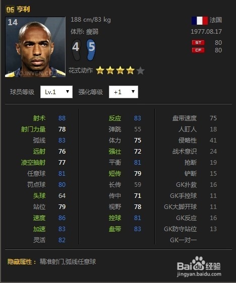 FIFA Online 3 国服目前最强十一人