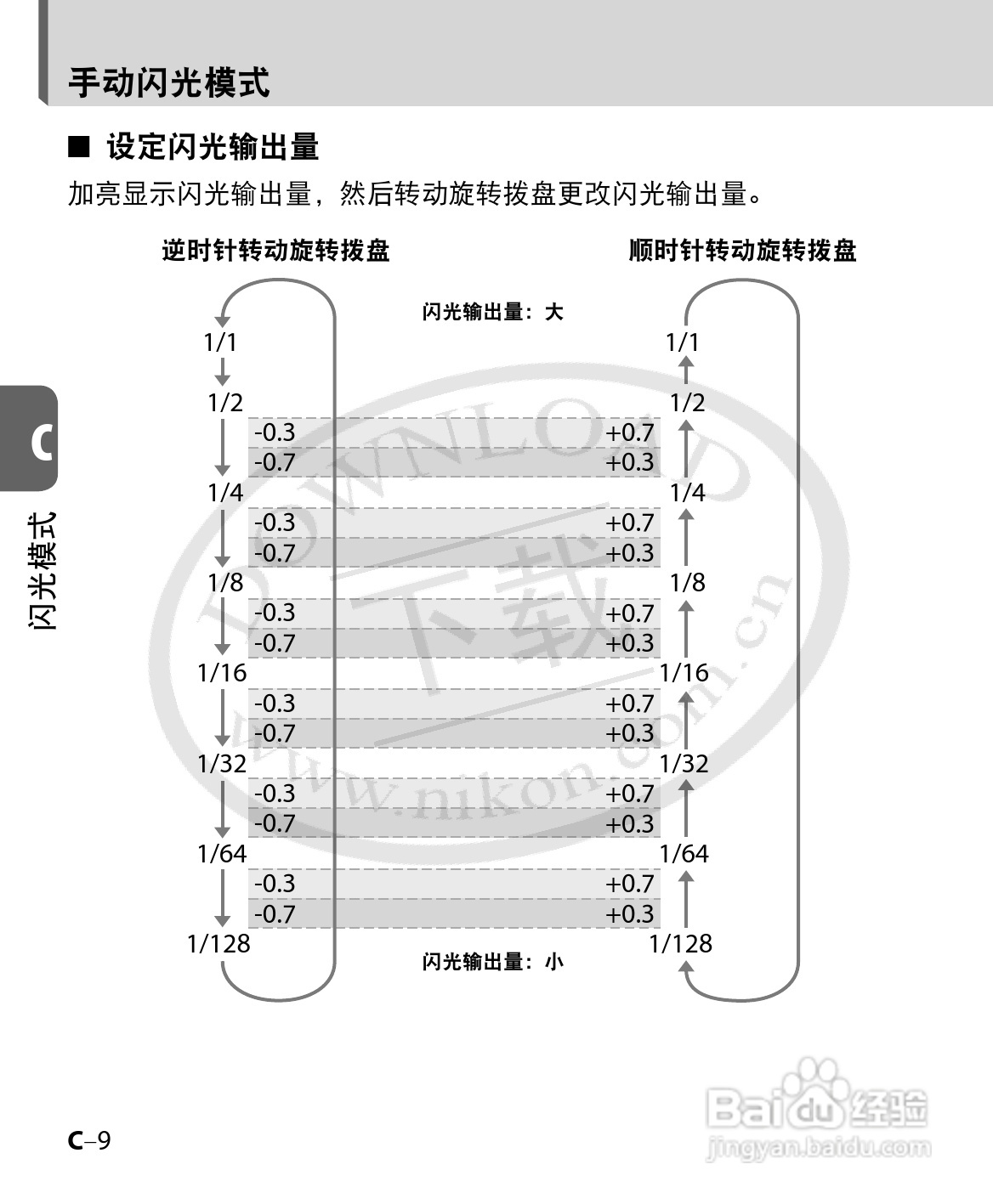 尼康SB-700数码相机使用说明书:[6]