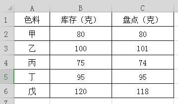 如何用Excel快速的找到有差异的两列数据