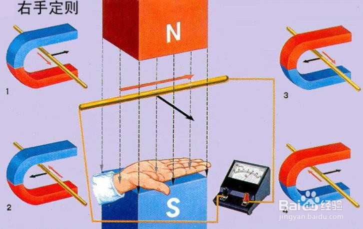 怎么判断磁场方向是点还是叉