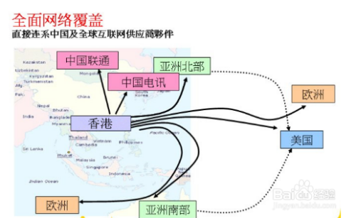 香港服务器与国内服务器的比较