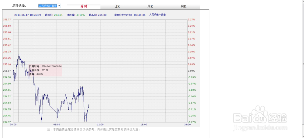 怎样利用空闲开始学会理财赚钱：[2]贵金属篇