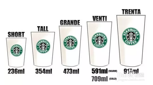 星巴克杯子怎么看真假