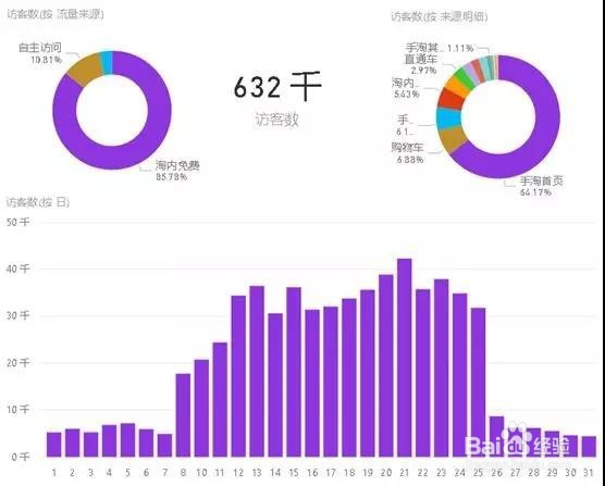 商务数据分析的价值