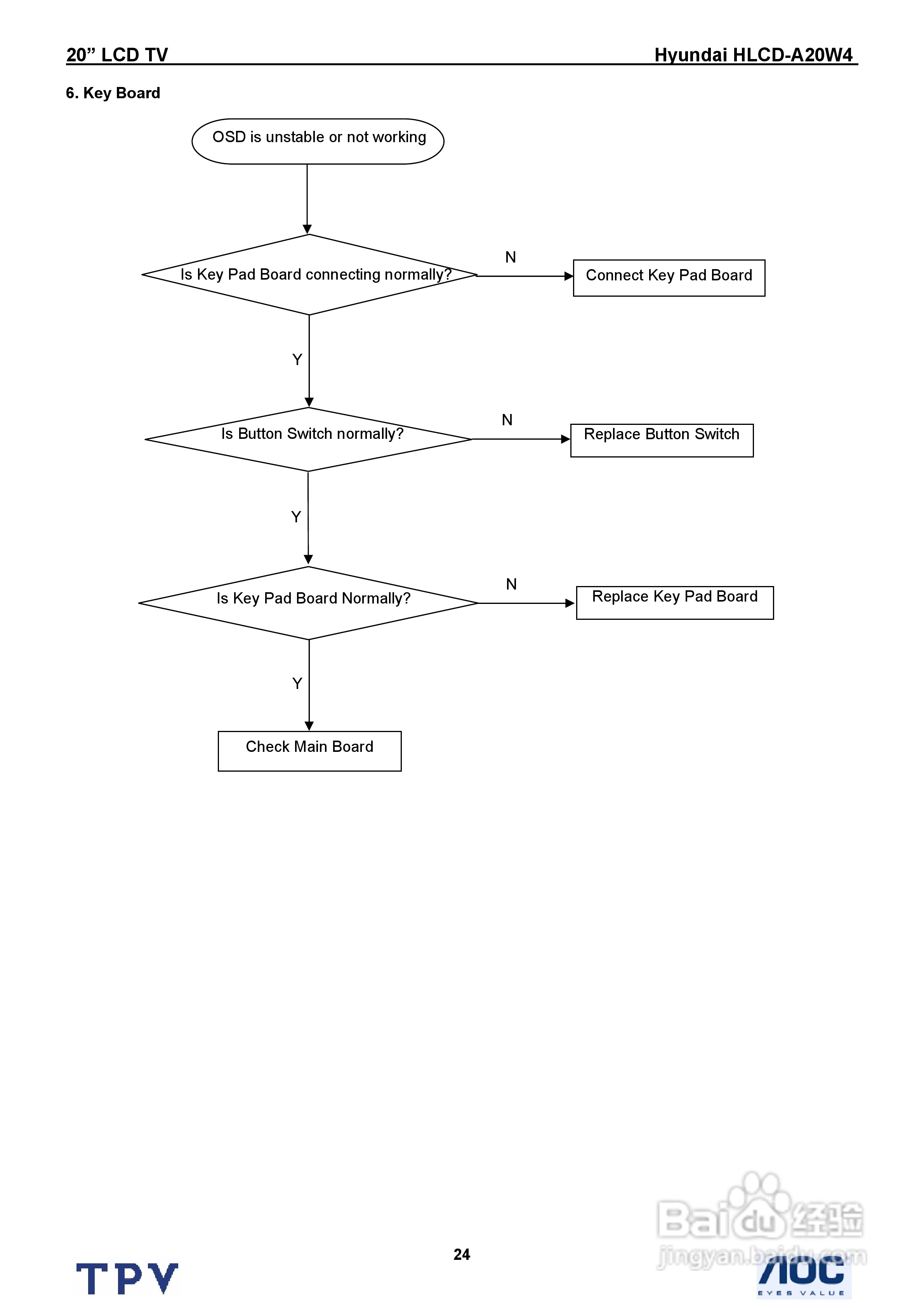Hyundai HLCD-A20W4电视机说明书:[3]