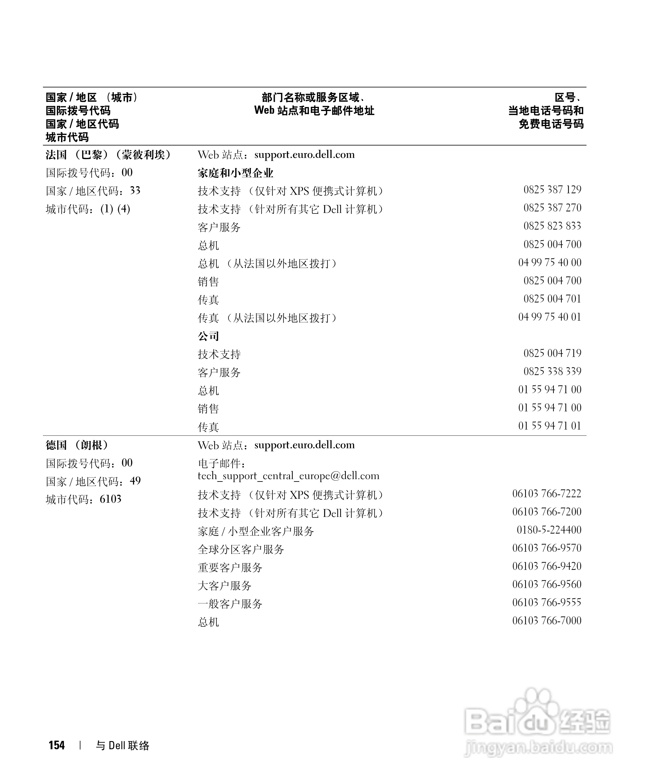 戴尔Inspiron 9400笔记本电脑使用说明书:[16]