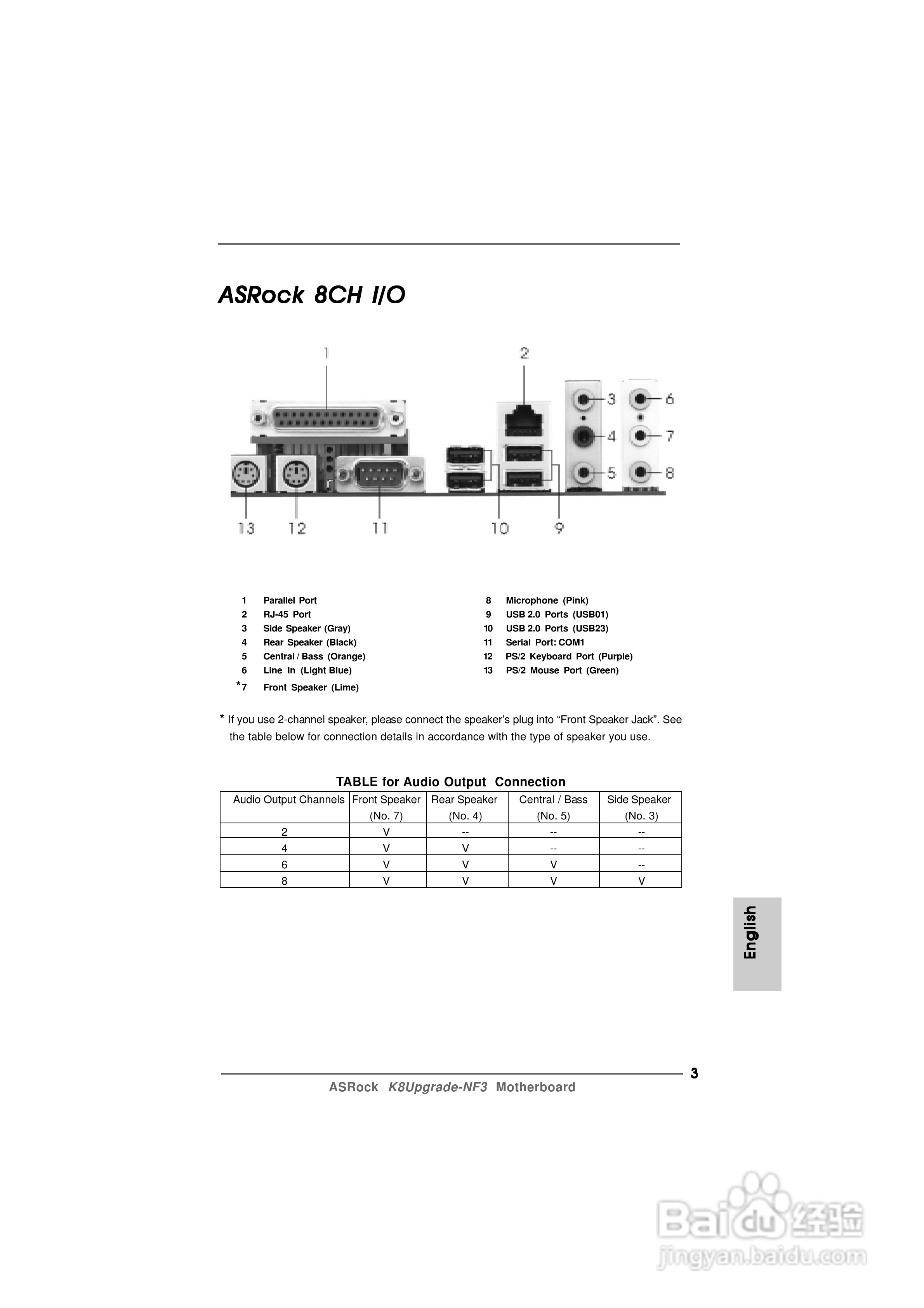 华擎K8Upgrade-NF3型主板说明书:[1]