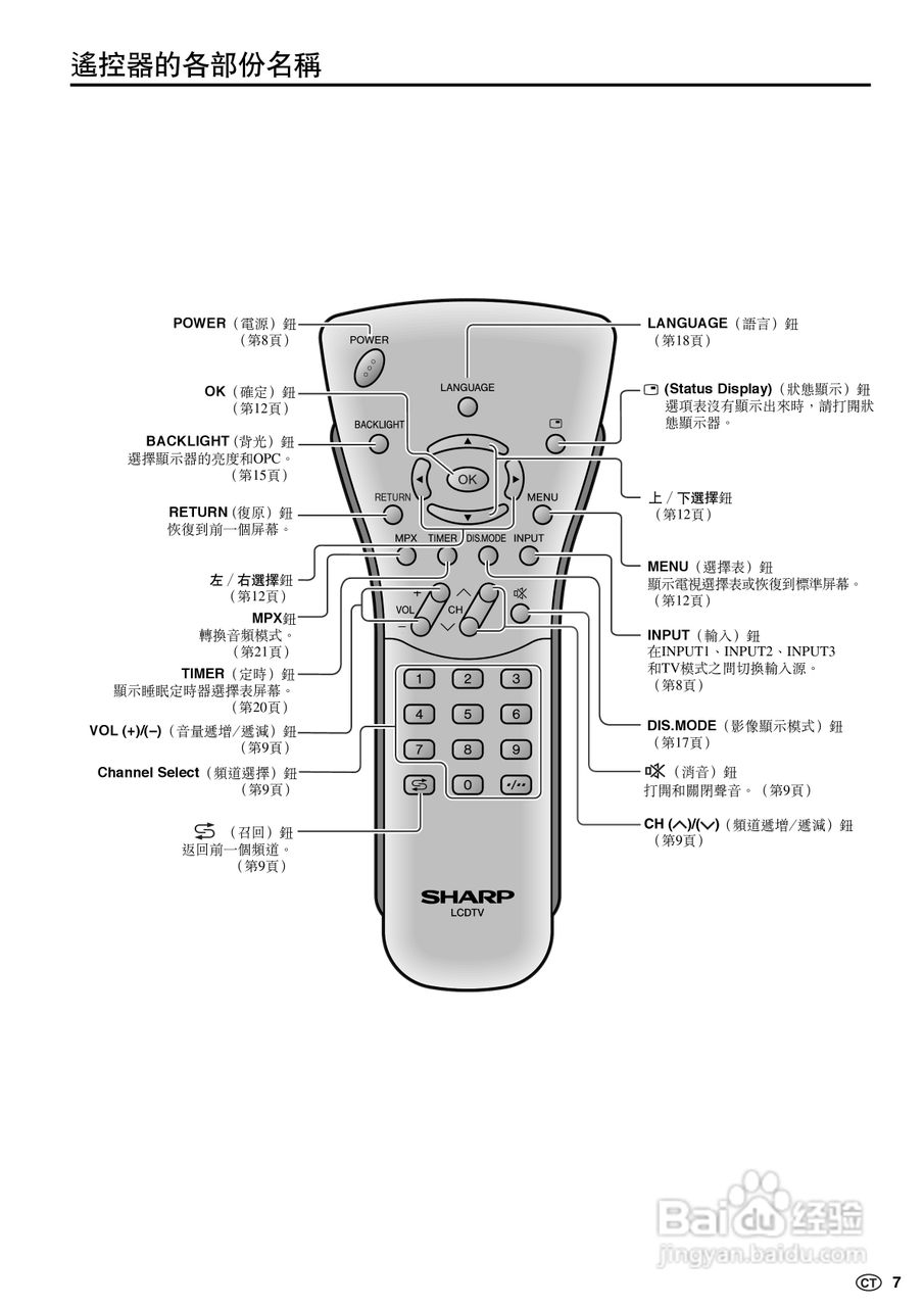 声宝LC-20S5H型液晶电视机说明书:[1]