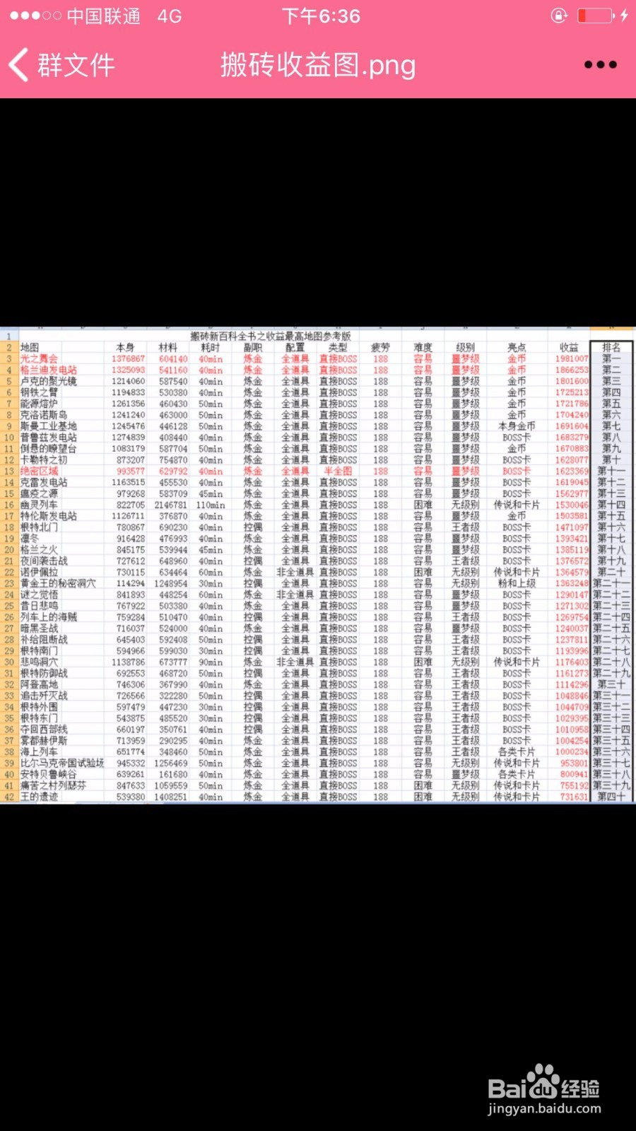 dnfr赚钱方法介绍