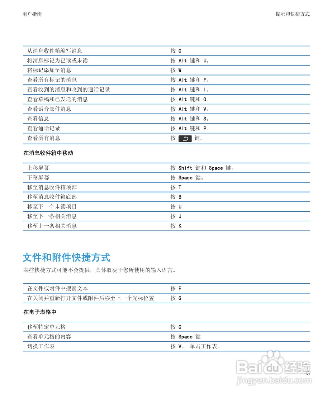 黑莓9900手机使用说明书:[5]