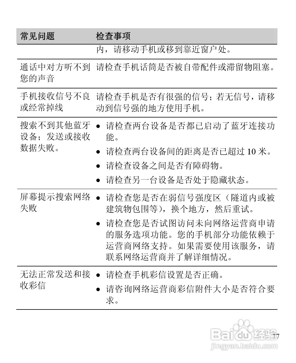 华为C5900手机使用说明书:[9]